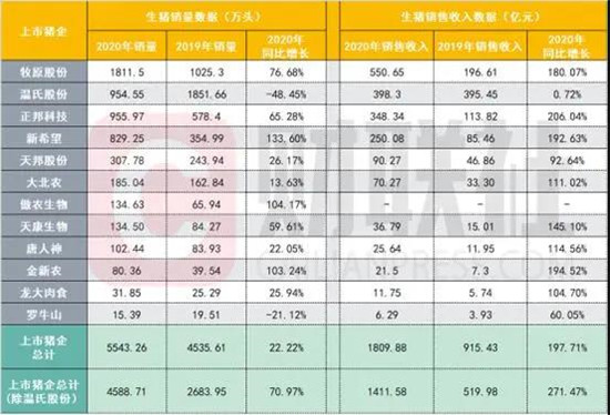 12家猪企2020年养猪收入同比增197.71%.jpg