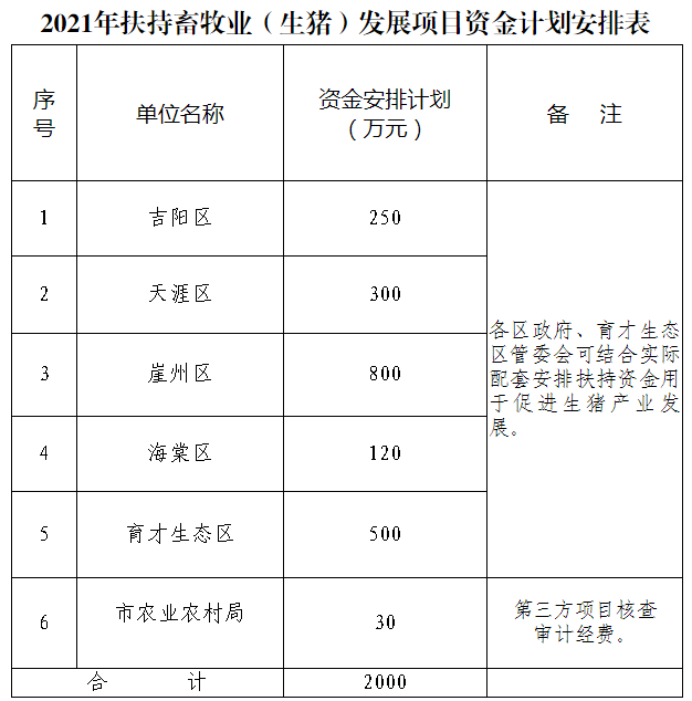 海南发放购猪补贴！猪苗每头500元，母猪1500元，良种公猪3000元.png